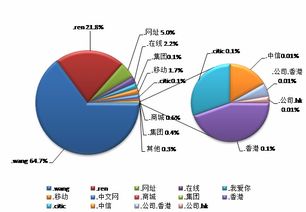 中國(guó)互聯(lián)網(wǎng)站發(fā)展?fàn)顩r及其安全報(bào)告發(fā)布與計(jì)算機(jī)軟硬件技術(shù)研發(fā)的關(guān)聯(lián)