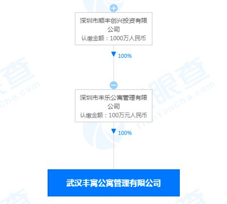 順豐關聯公司在武漢成立新公寓管理公司，布局住房租賃市場